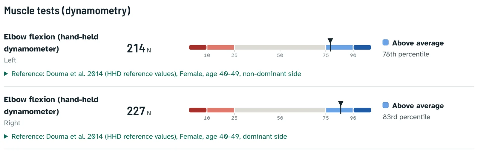 Two result rows: each shows the value, a coloured percentile scale with a marker, the rating and the reference